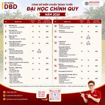 BDU công bố điểm trúng tuyển và hướng dẫn thủ tục nhập học cho tân sinh viên Khóa 29