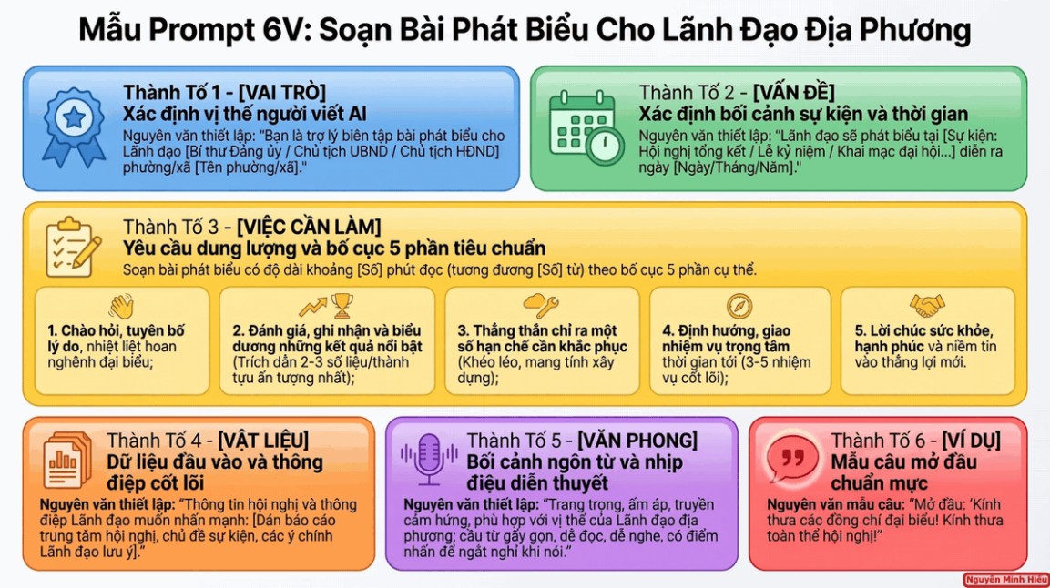 Mẫu câu lệnh 6V: soạn bài phát biểu cho lãnh đạo phường